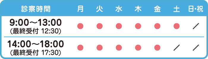 診察時間